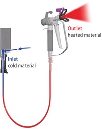 ThermControl